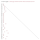Image for article titled Men's Favorite Ages Are 20, 21, 22, and 23: A Data Dive by the Co-Founder of OKCupid